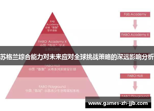 苏格兰综合能力对未来应对全球挑战策略的深远影响分析