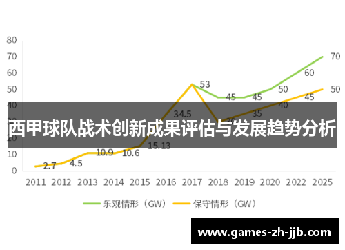 西甲球队战术创新成果评估与发展趋势分析