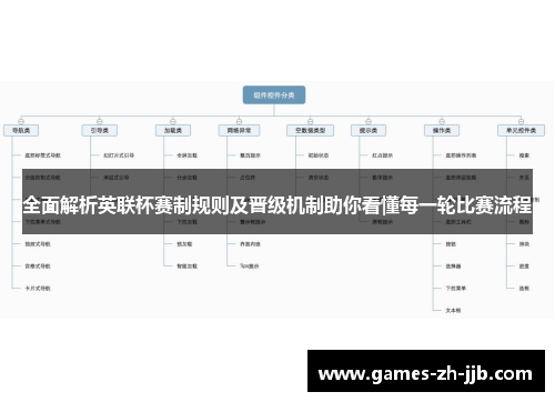 全面解析英联杯赛制规则及晋级机制助你看懂每一轮比赛流程