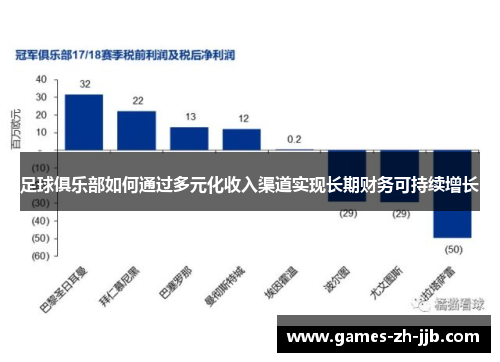 足球俱乐部如何通过多元化收入渠道实现长期财务可持续增长