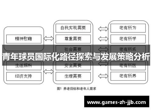 青年球员国际化路径探索与发展策略分析 青年球员国际化路径探索与发展策略分析