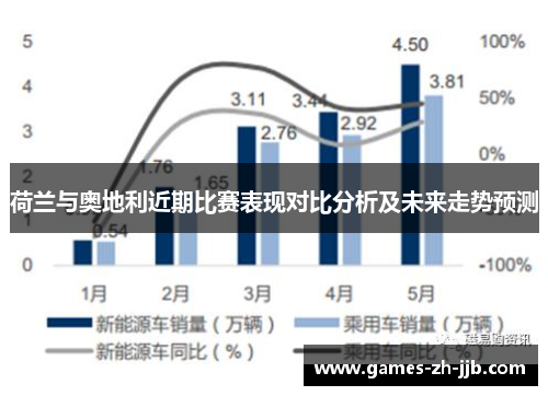 荷兰与奥地利近期比赛表现对比分析及未来走势预测