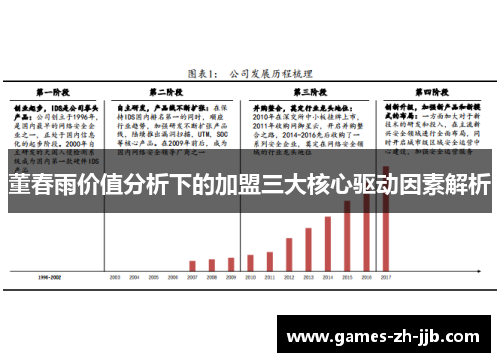 董春雨价值分析下的加盟三大核心驱动因素解析 董春雨价值分析下的加盟三大核心驱动因素解析
