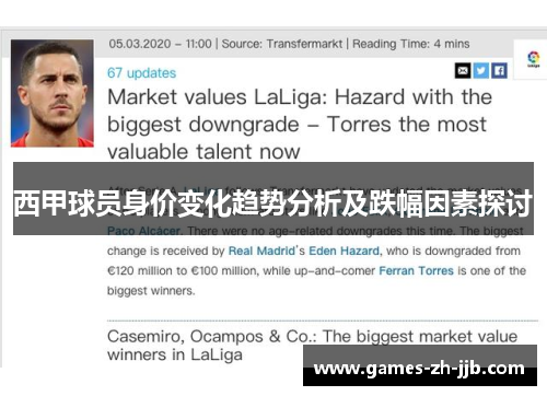 西甲球员身价变化趋势分析及跌幅因素探讨 西甲球员身价变化趋势分析及跌幅因素探讨