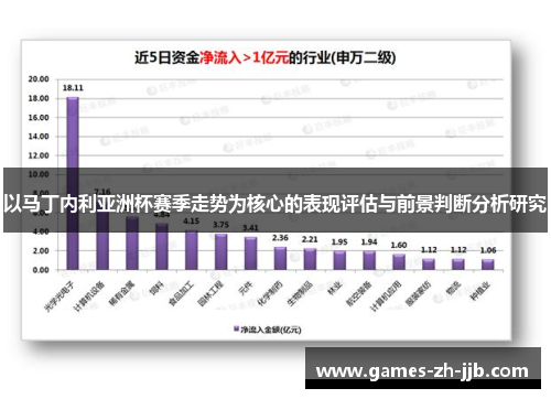 以马丁内利亚洲杯赛季走势为核心的表现评估与前景判断分析研究